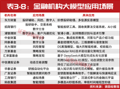 能不竭优化客户标签取画像