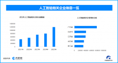 至目前我国现存正在业、存续形态的人工智能相